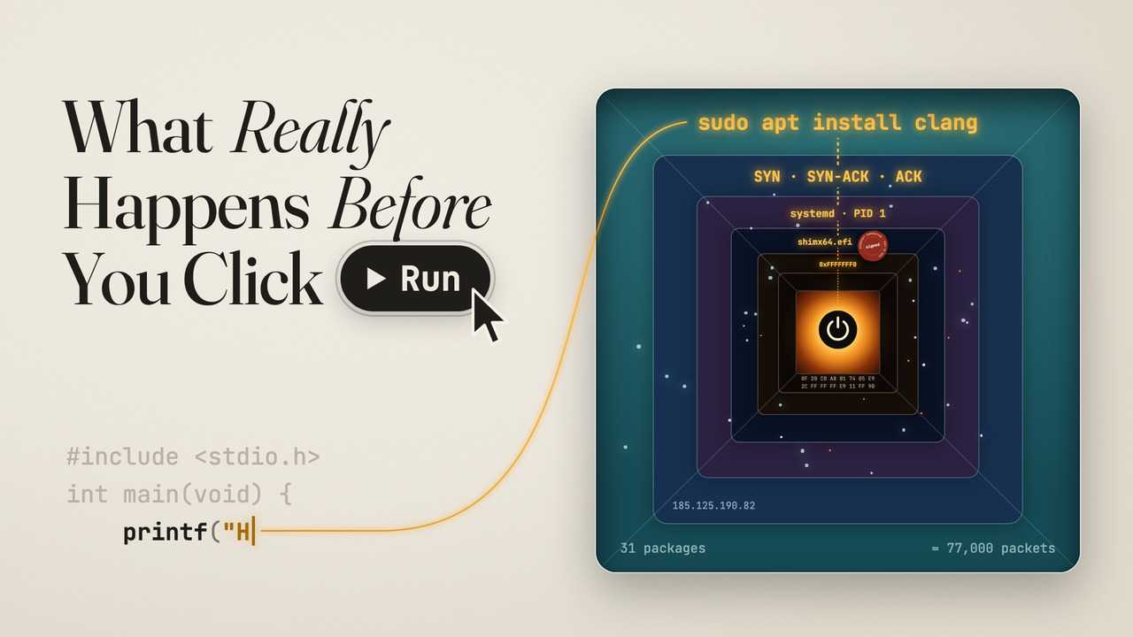 Cover: What Really Happens Before You Click Run, beside the layers from the power button up to sudo apt install clang