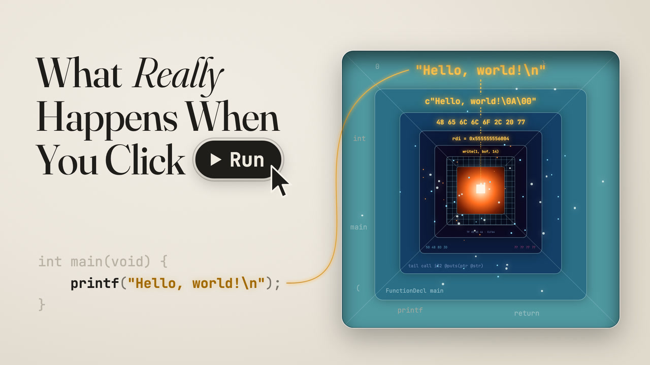 Cover: What Really Happens When You Click Run, beside the layers of a hello world, from printf down to silicon